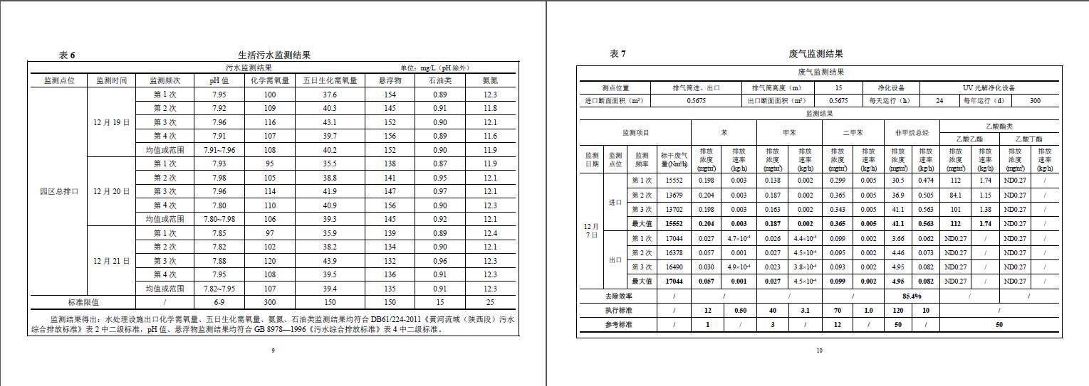 闊環(huán)驗字（2017）第78號金葉驗收報告