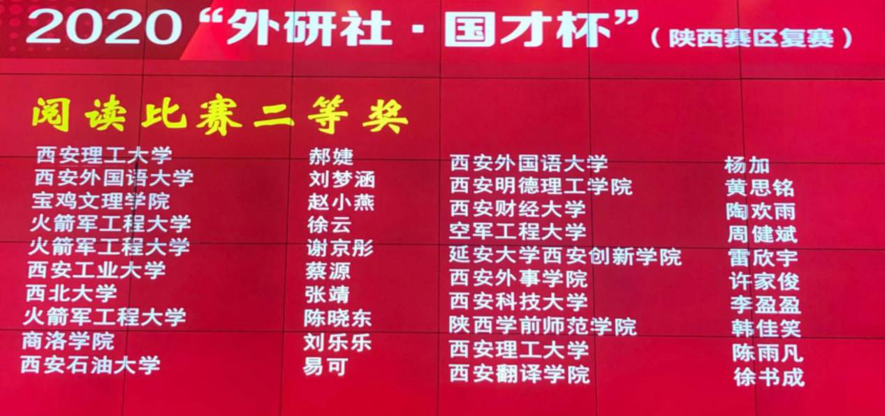 西安明德理工學(xué)院在“外研社·國才杯”全國英語演講、閱讀、寫作大賽中喜獲佳績
