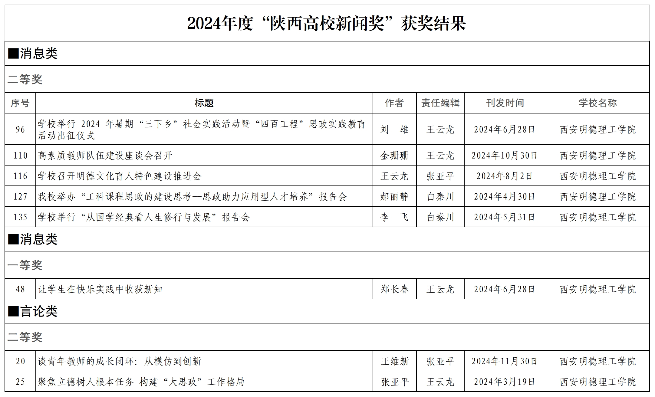 金葉匠心鐫刻國際坐標 明德新聲激蕩時代潮音——西安明德理工學院頻獲殊榮顯華章