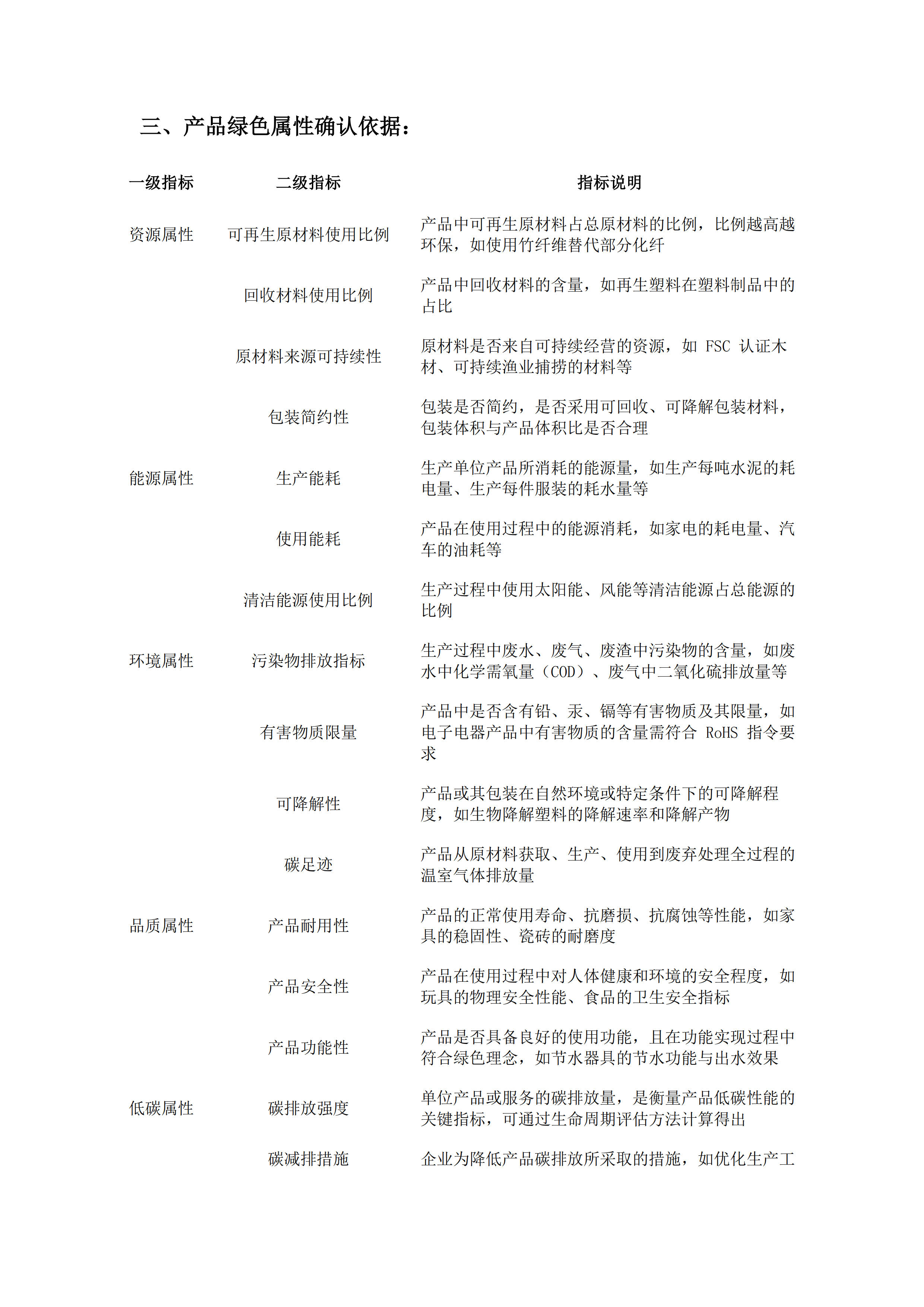 金葉印務公司綠色屬性