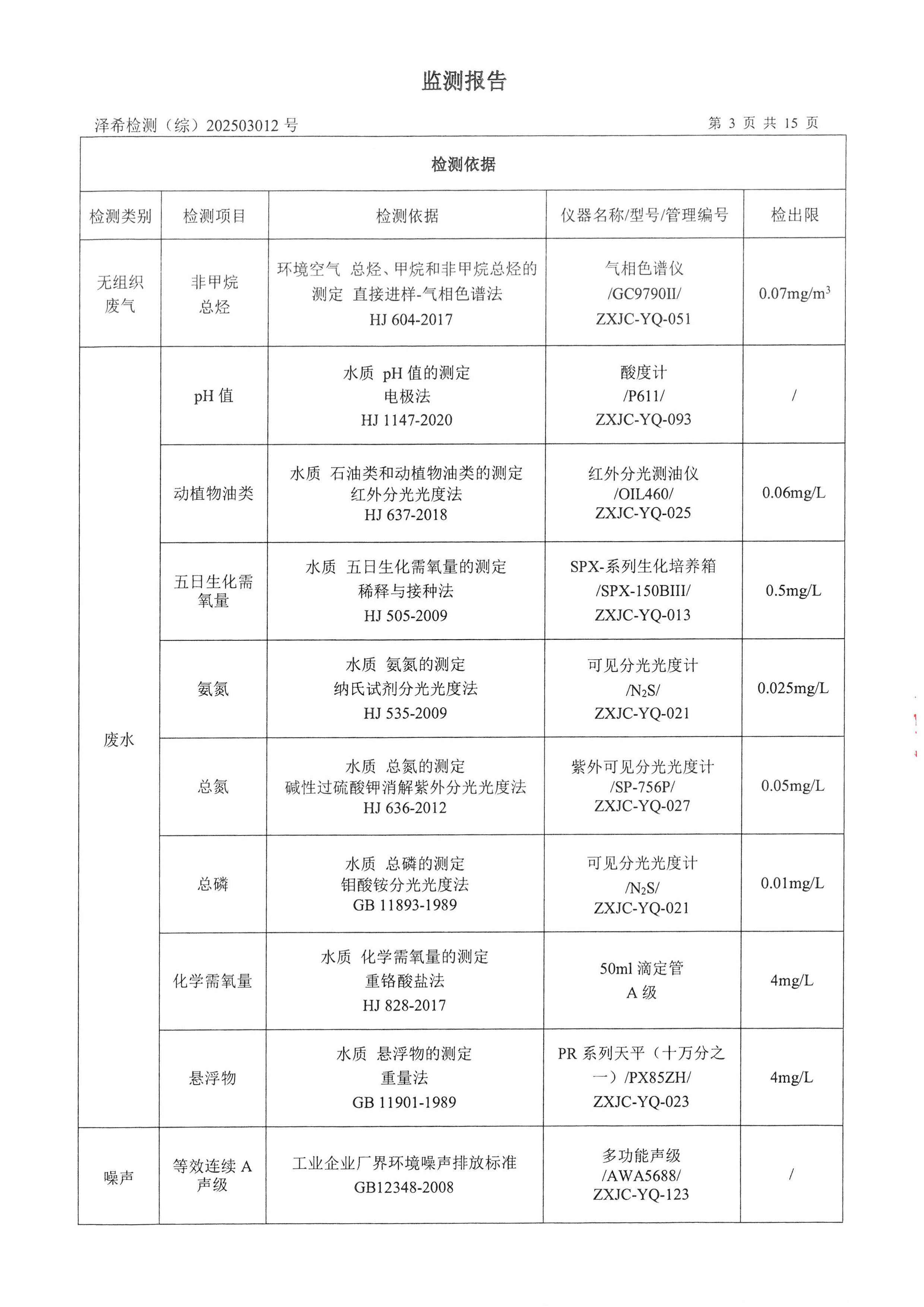 金葉印務(wù)公司驗(yàn)收監(jiān)測報(bào)告
