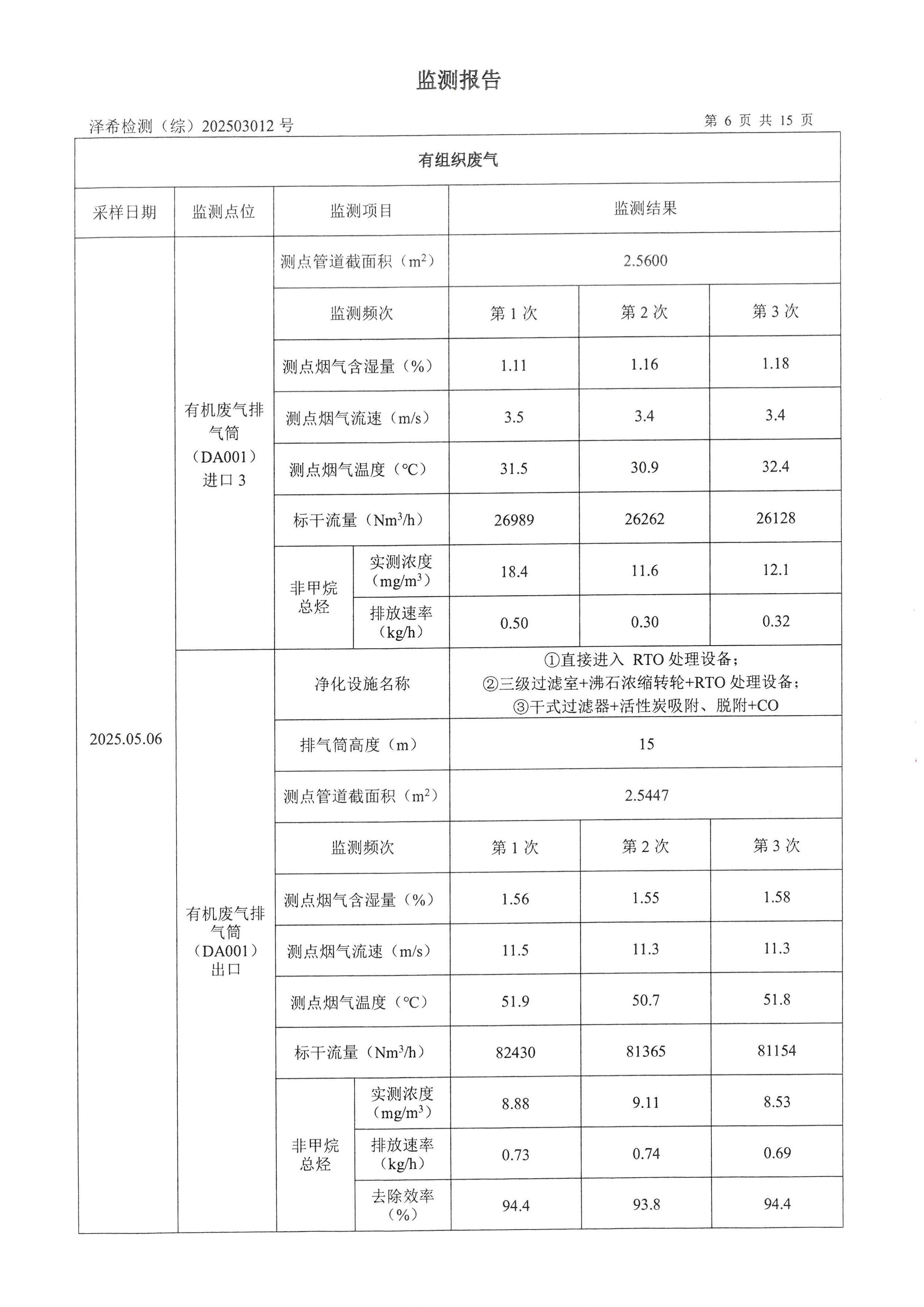 金葉印務(wù)公司驗(yàn)收監(jiān)測報(bào)告