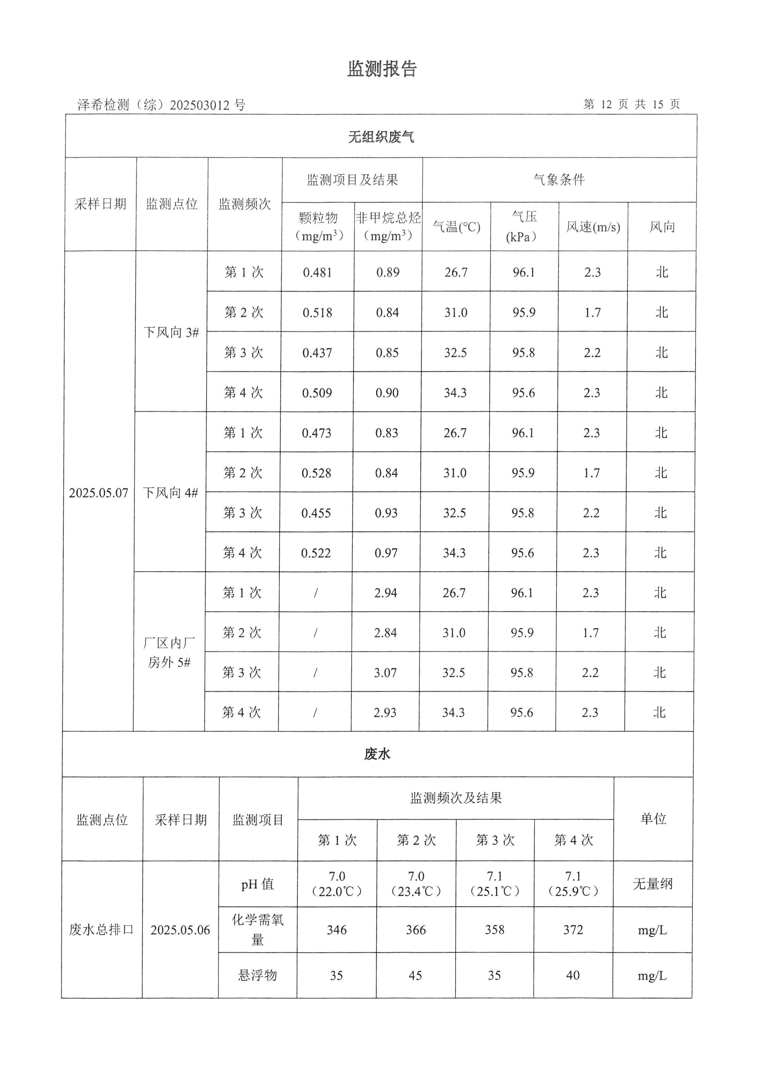 金葉印務(wù)公司驗(yàn)收監(jiān)測報(bào)告