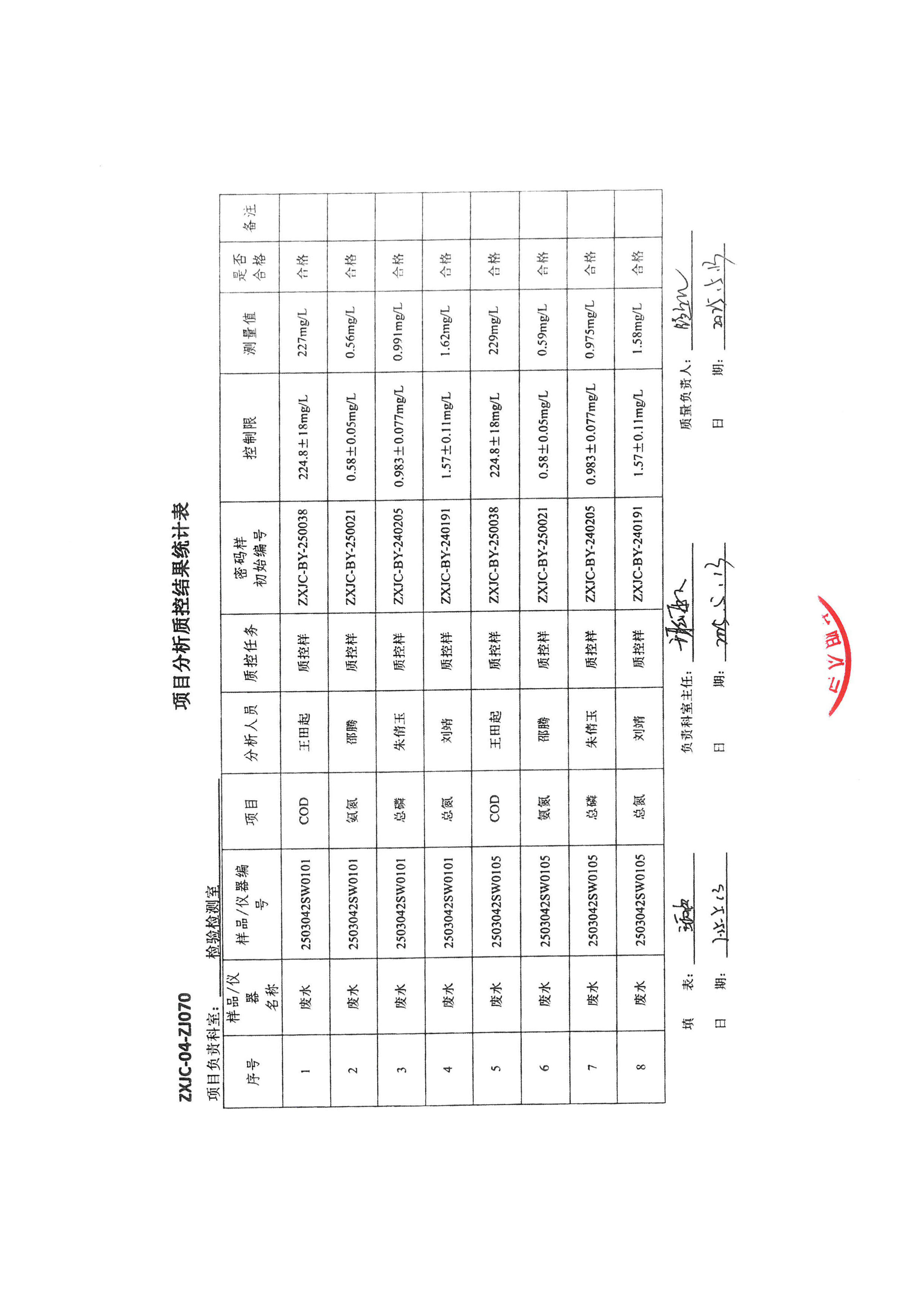 金葉印務(wù)公司驗(yàn)收監(jiān)測報(bào)告